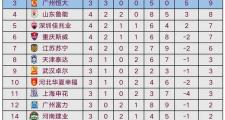 Kaiyuan-恒大客场告捷，保持领先积分榜的简单介绍