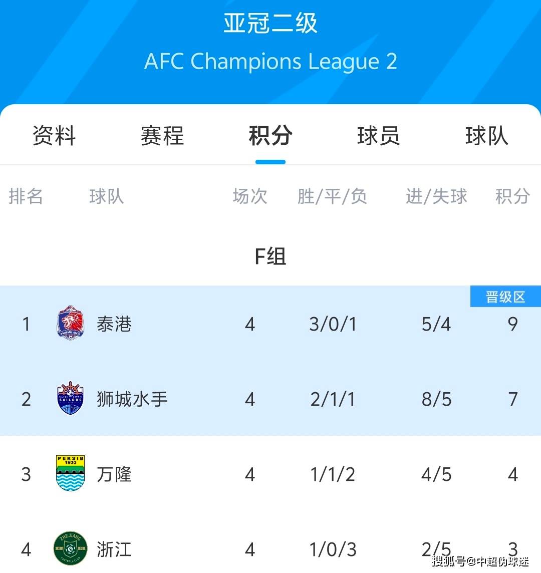 关于澳洲球员受伤，泰国球队升级亚冠淘汰赛一线的信息