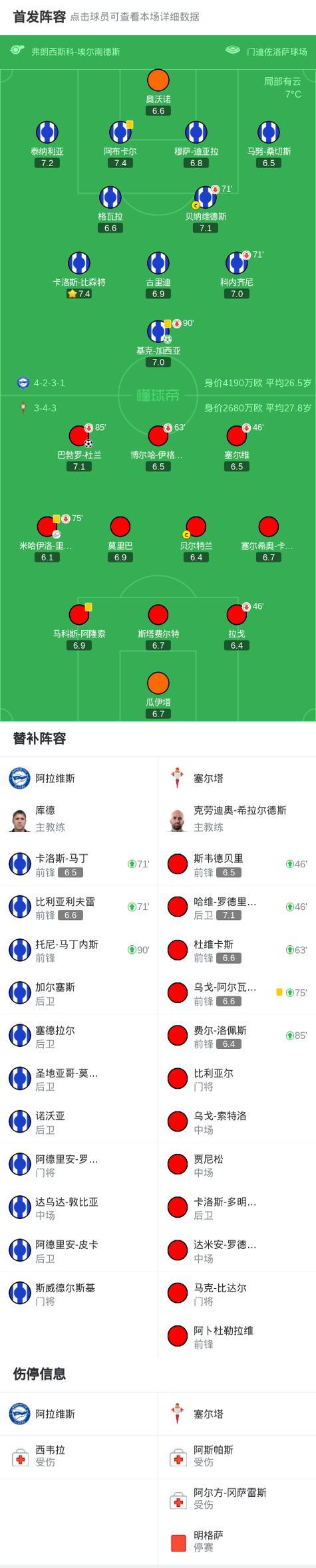 阿拉维斯球队士气高涨迎击对手