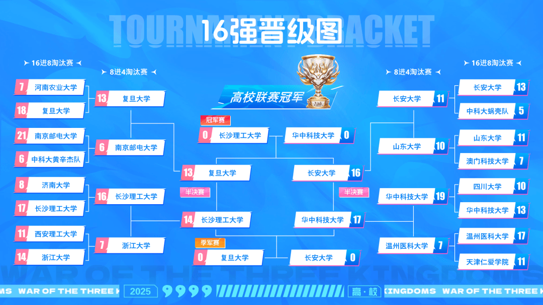 包含冠军奖杯花落谁家，球队实力角逐激烈的词条