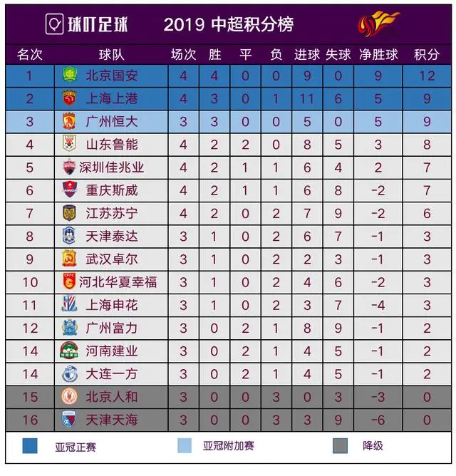 恒大客场告捷，保持领先积分榜的简单介绍