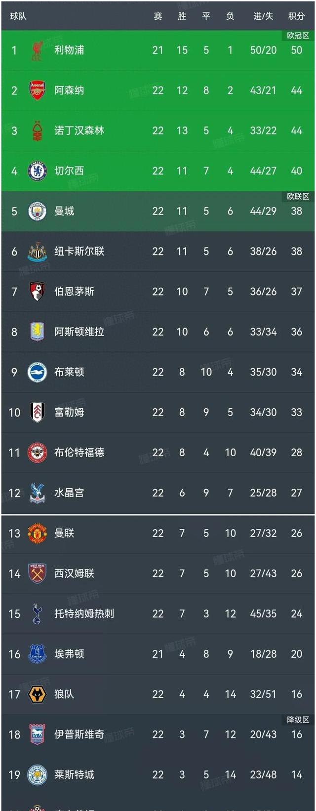 关于切尔西中场发挥失常，球队成绩受影响的信息