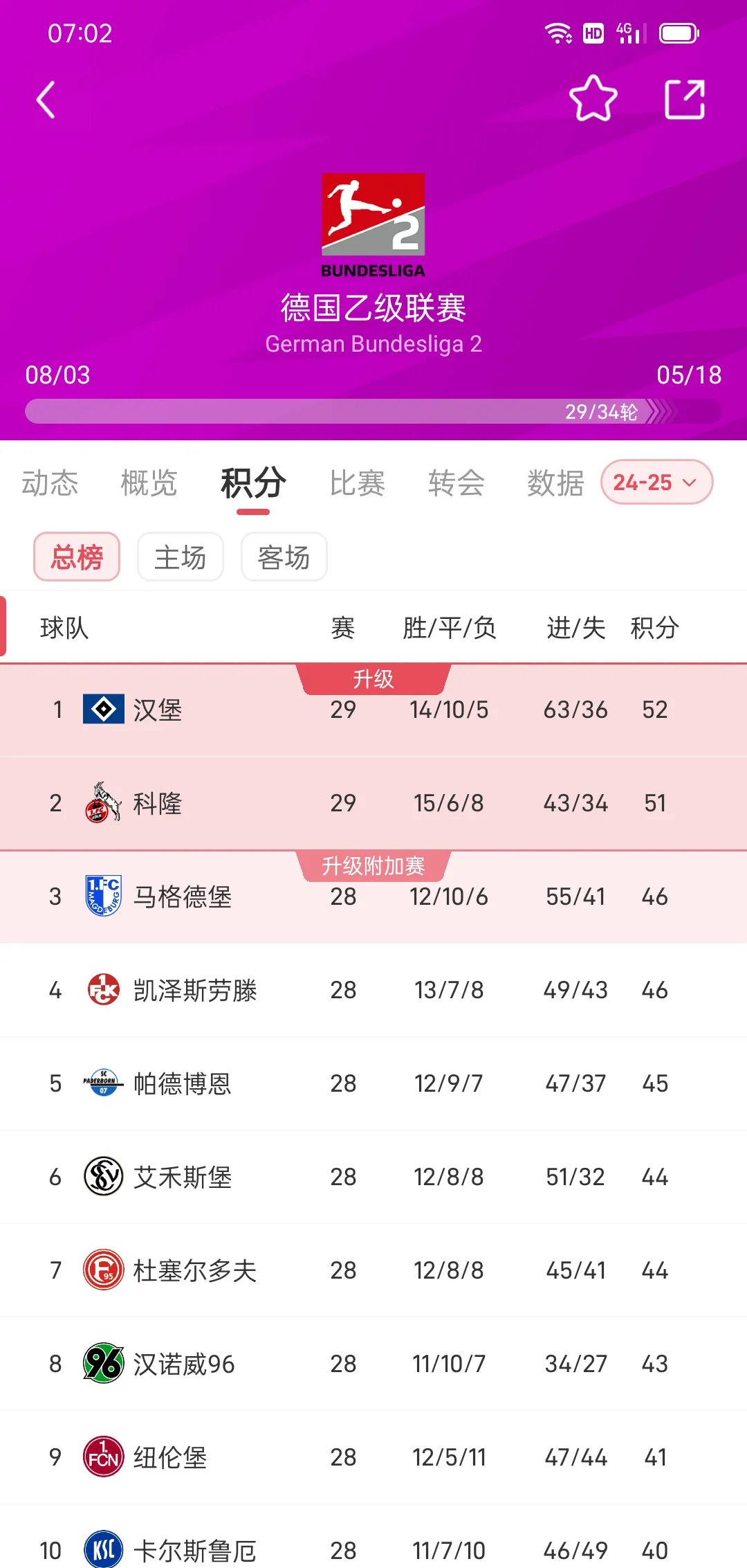 拜仁慕尼黑主场告捷，领跑德甲积分榜！的简单介绍