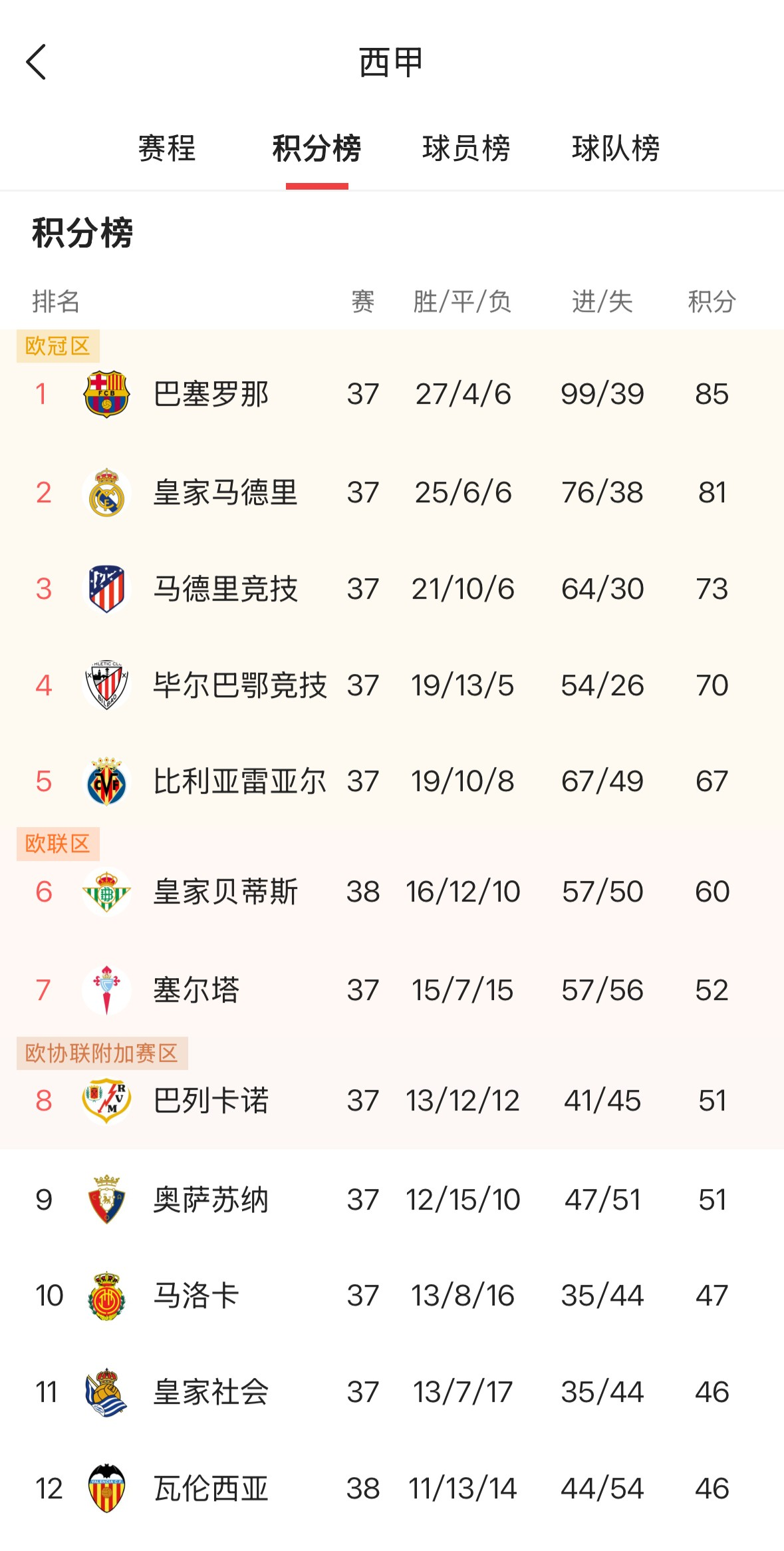 拜仁慕尼黑主场告捷，领跑德甲积分榜！的简单介绍