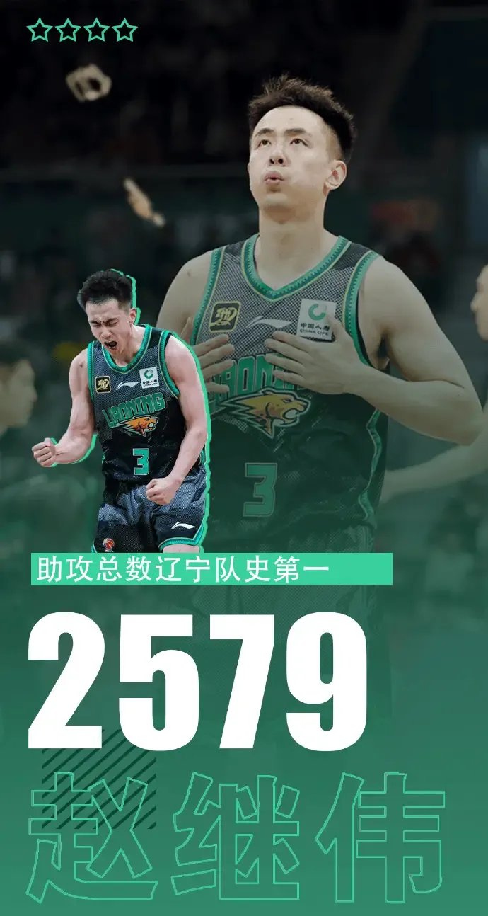 战绩飙升，球队实力蒸蒸日上遥遥领先的简单介绍