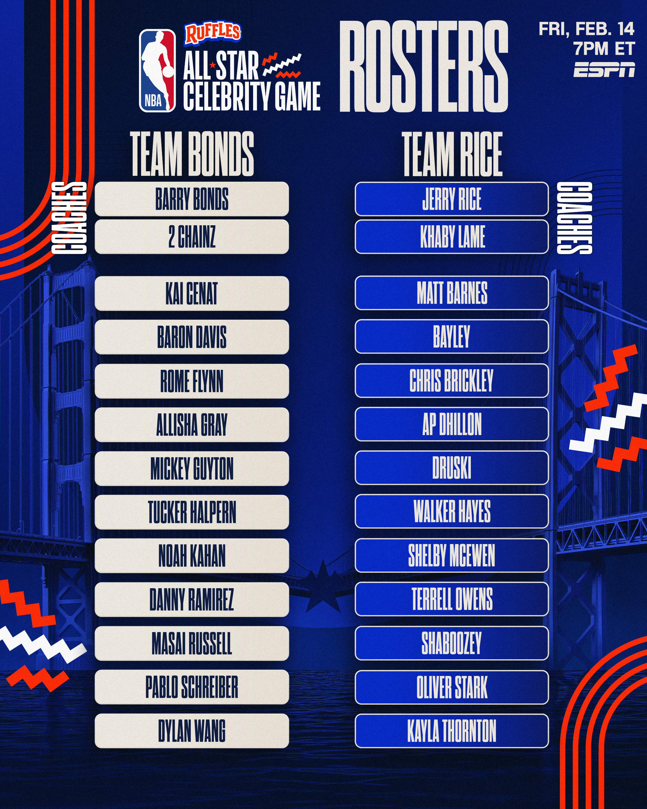 包含篮球世界杯冠军获得者杀进NBA全明星周末的词条