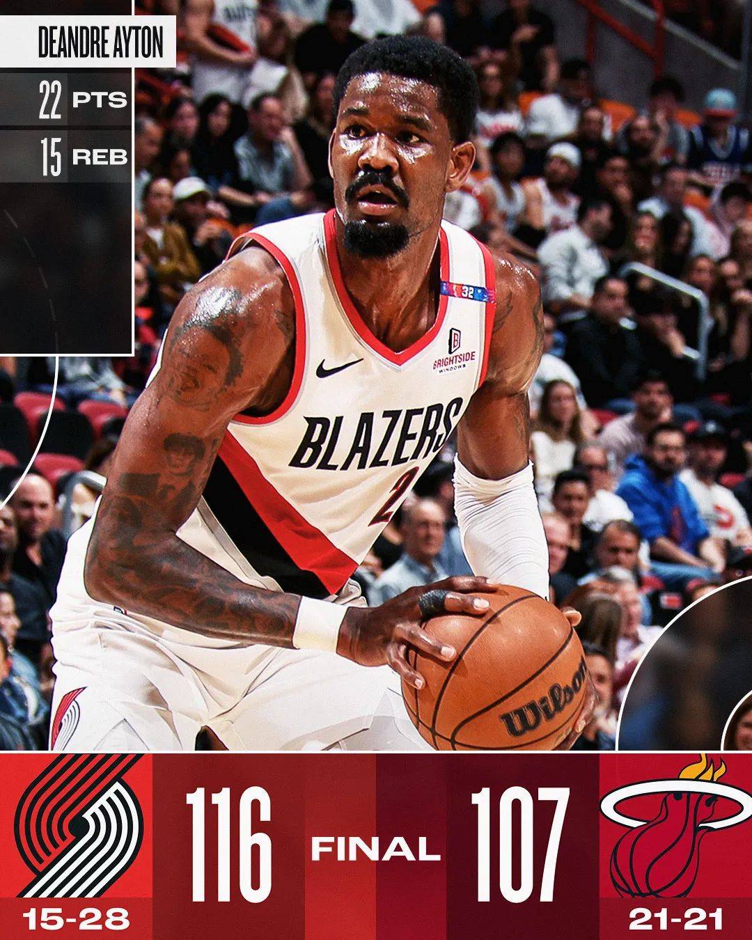 热火惨败开拓者，巴姆连续两场20+得分