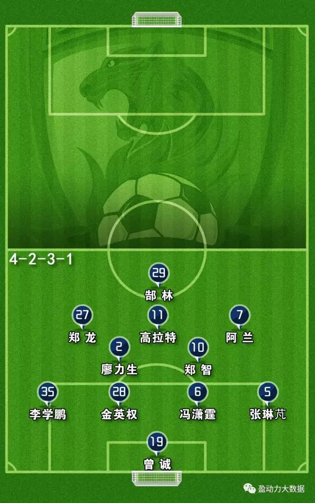 上港逆转恒大晋级亚冠八强 上港逆转恒大晋级亚冠八强