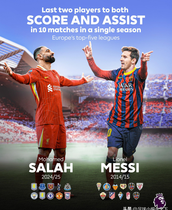 巴萨2-0胜格拉纳达，梅西破门追平穆勒纪录