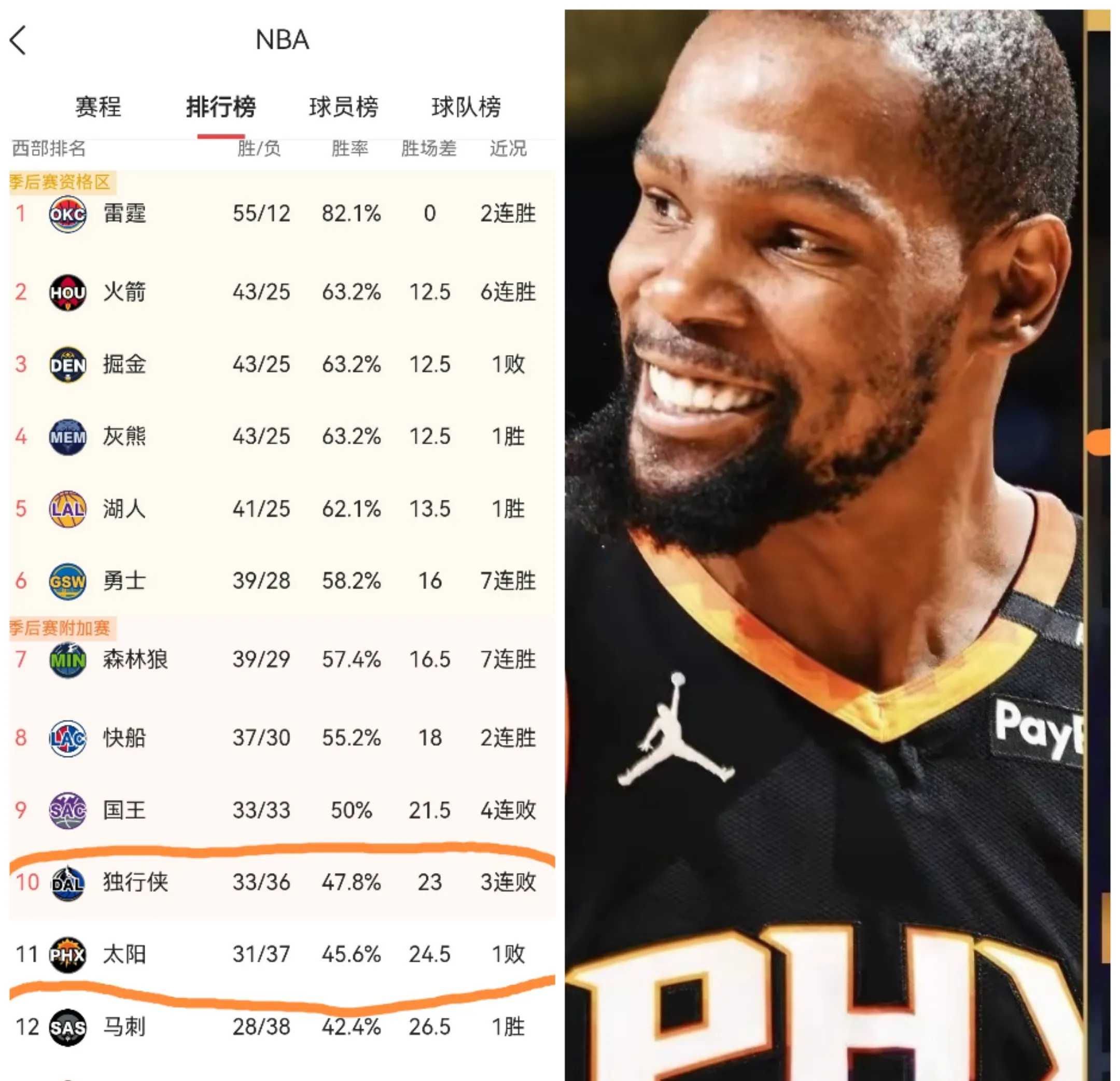 独行侠击败太阳，取得胜利